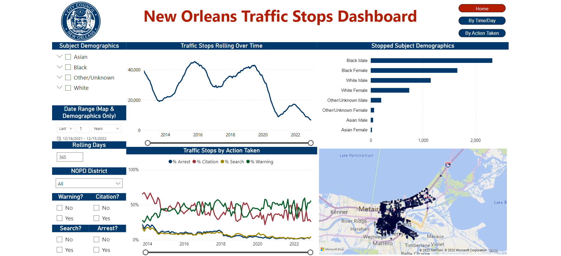 Traffic Stops Dashboards